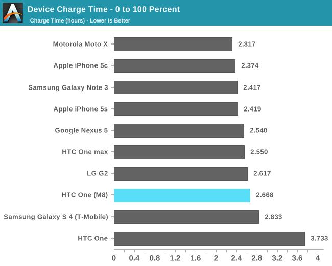 htc one m8性能详细测试:狡猾的作弊