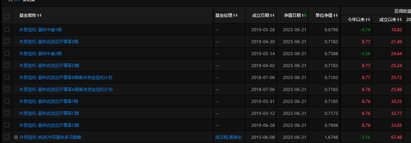 景林资产"内部信"曝光:ai板块必须参与