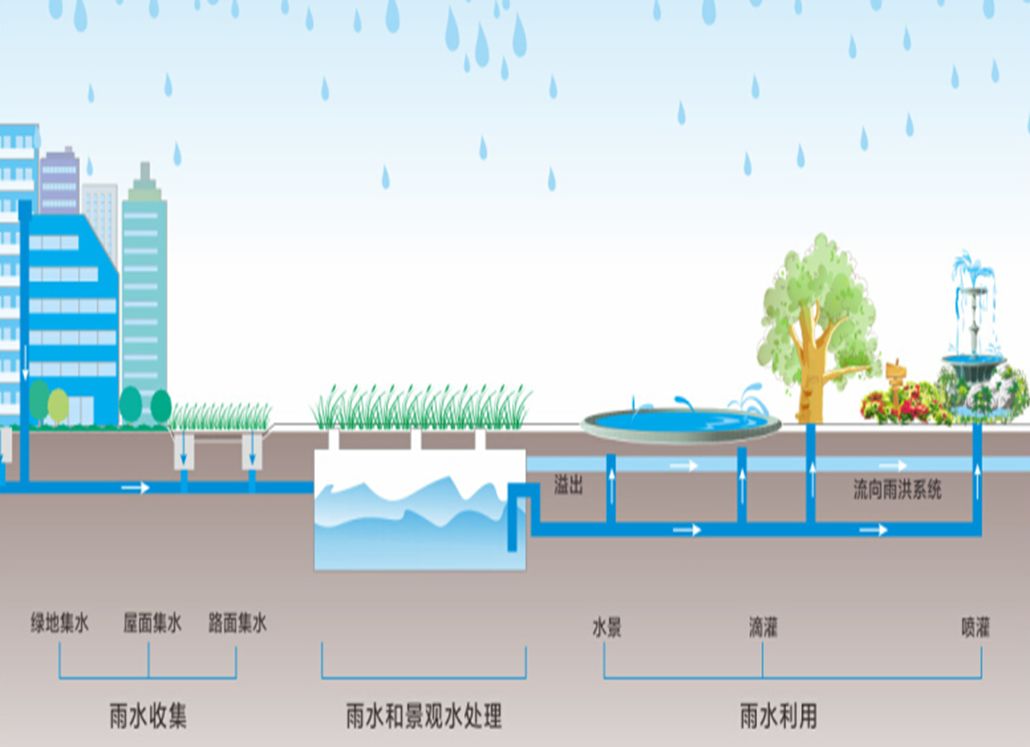 海绵城市建设虹吸排水板,排水异形片