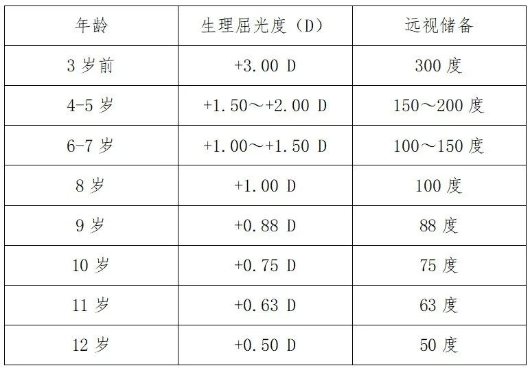 放完寒假才开学