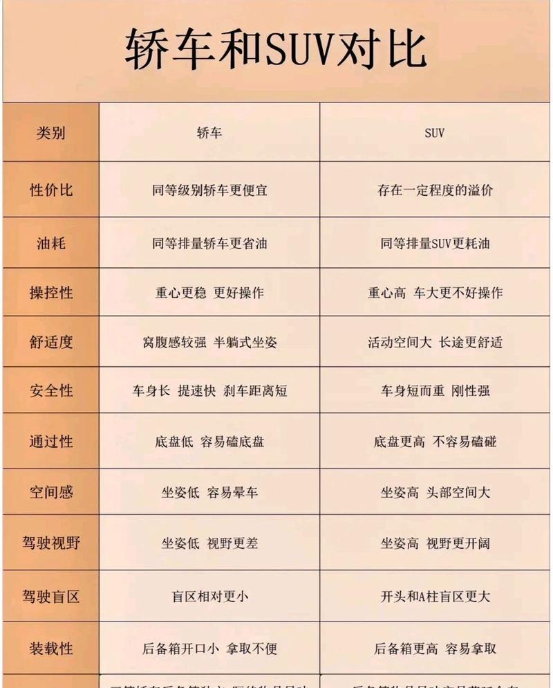 紧凑车型轿车安全排行