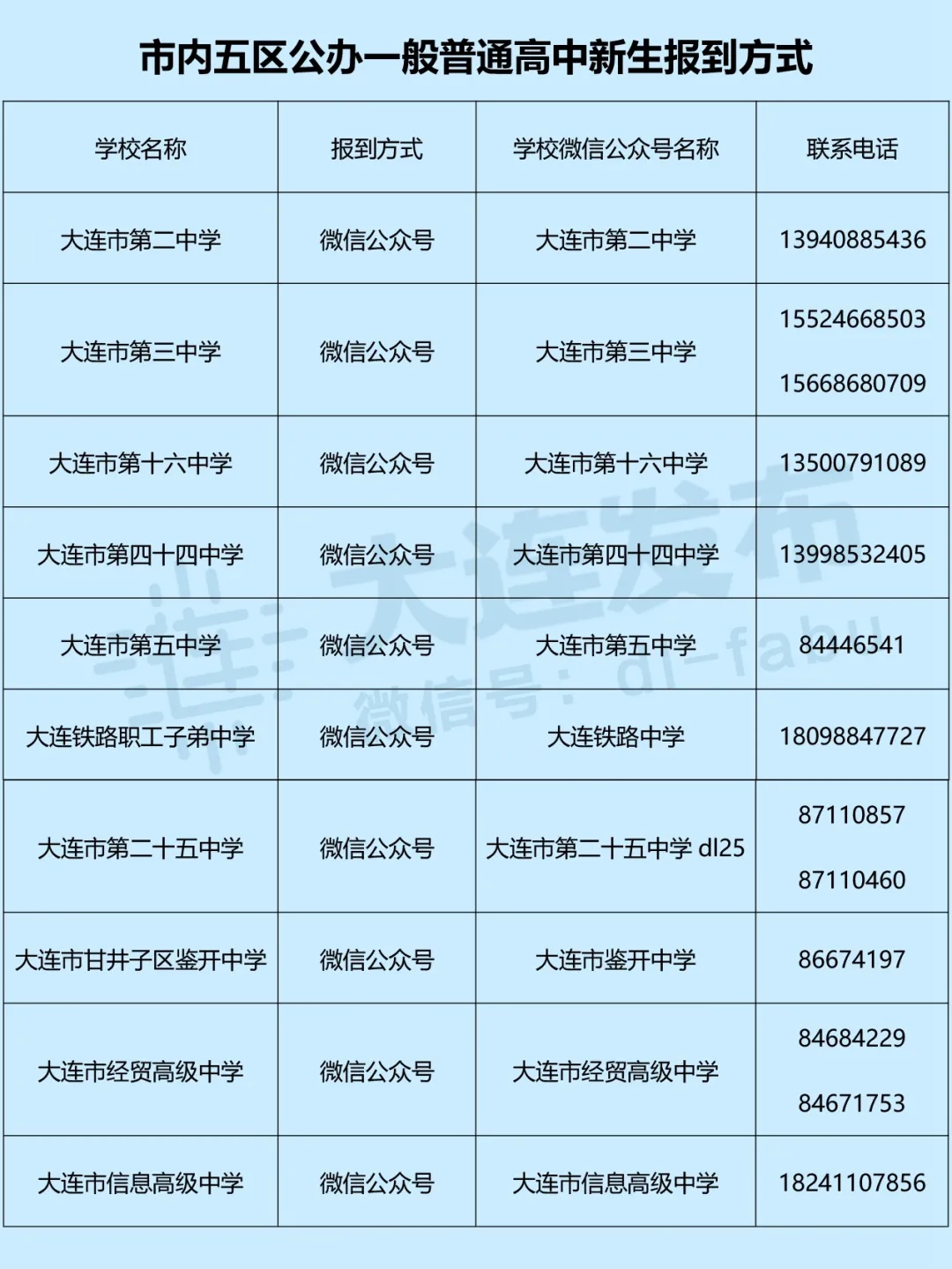 刚公布!2020大连中考分数线第二波