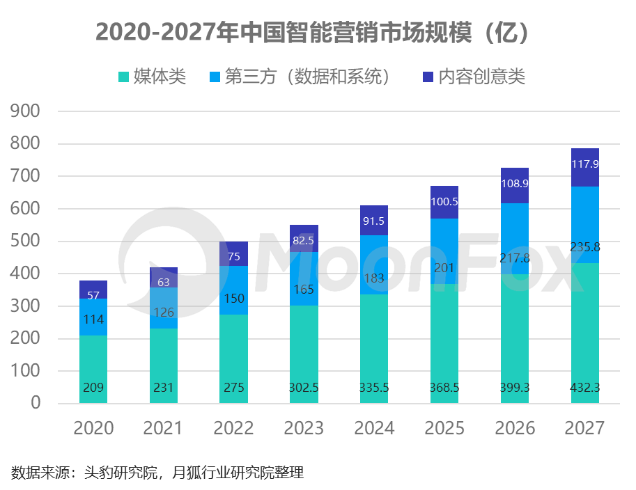 2024年中国数字营销发展报告——存量下的新机遇、新策略-第16张-热点新闻-河北元硕人力资源服务有限公司