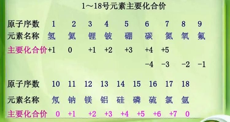 2 8 8 18 18 32原子序数公式