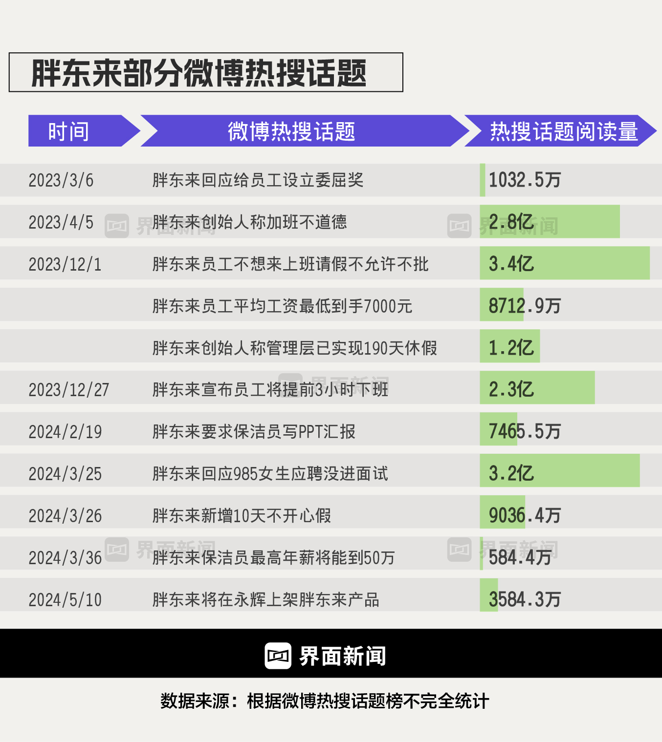 商业头条no.24|胖东来你学不来