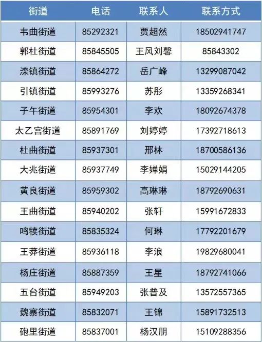 附件:滞留我区外地人员服务保障热线电话