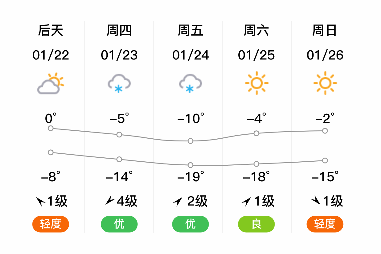 爱尔兰天气预报预报