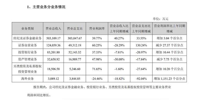 长江证券副总裁,首席金融科技官韦洪波辞职,下一站已定,年报季报同期