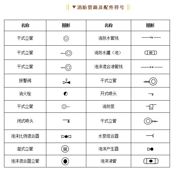 消防箱符号图片