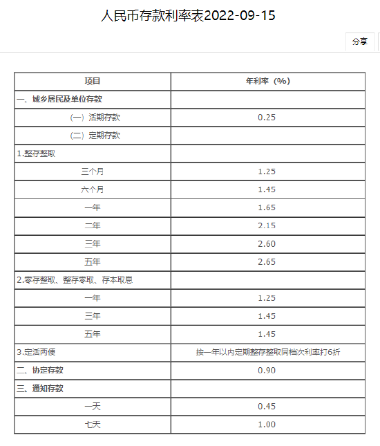 中國銀行:9月15日起調整人民幣存款利率