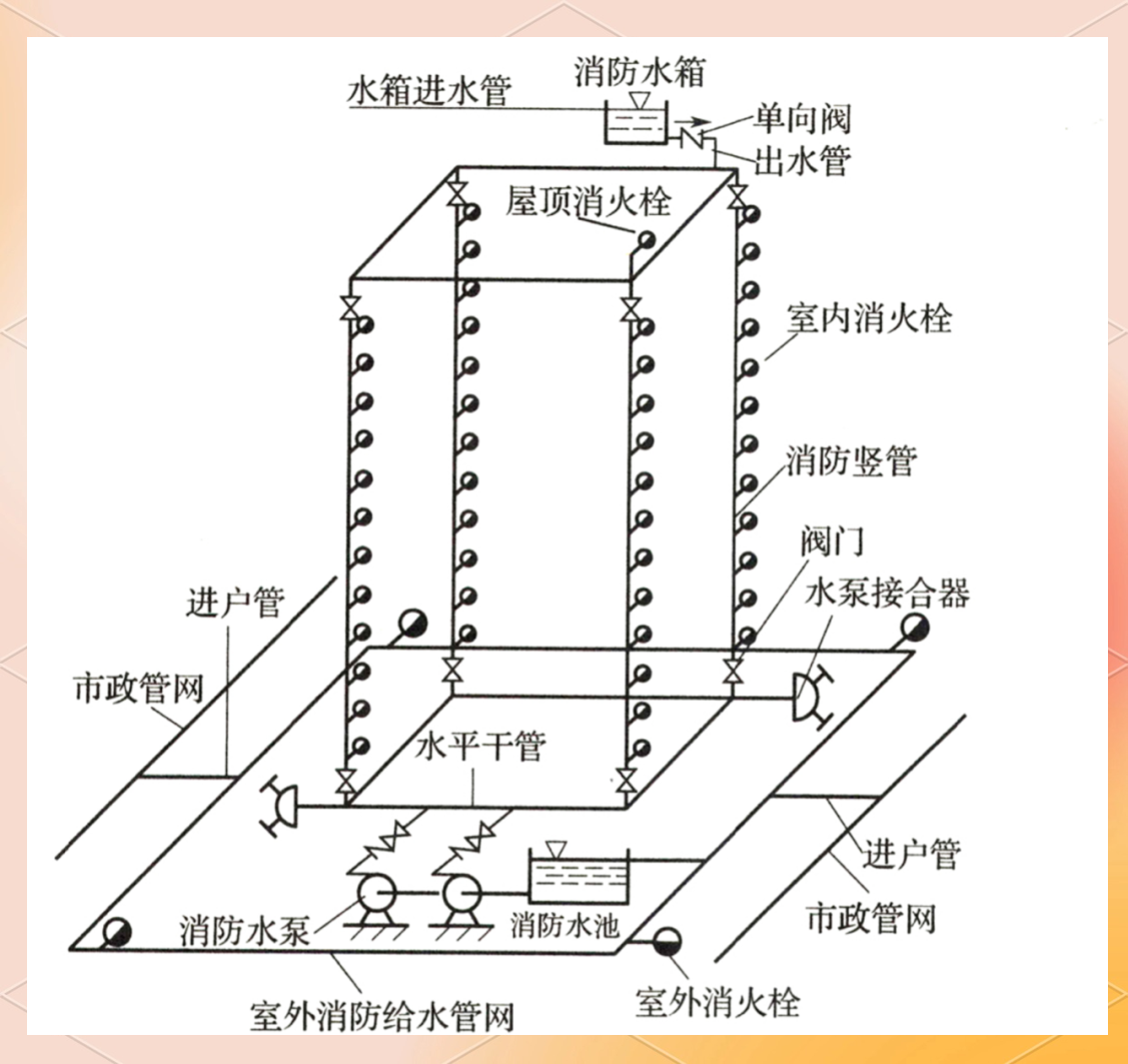 消防验收：建筑安全的最后一道防线