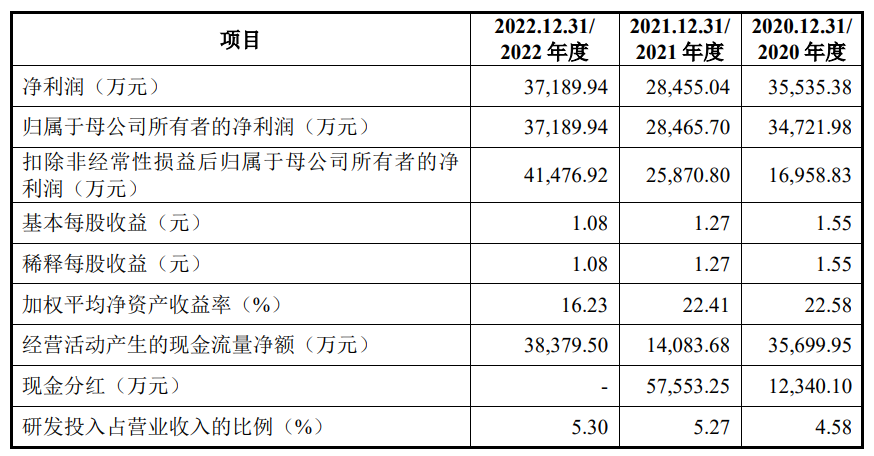 通力股份闯关深市主板 tcl创始人迎来第六个ipo
