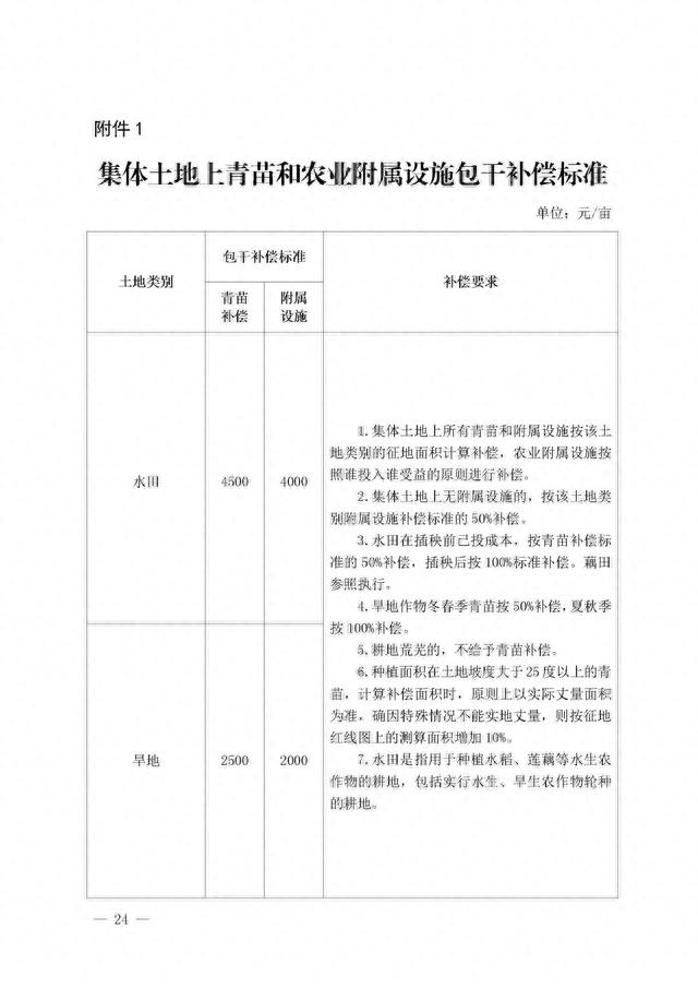 《岳阳市集体土地征收与房屋拆迁补偿安置办法》来了!