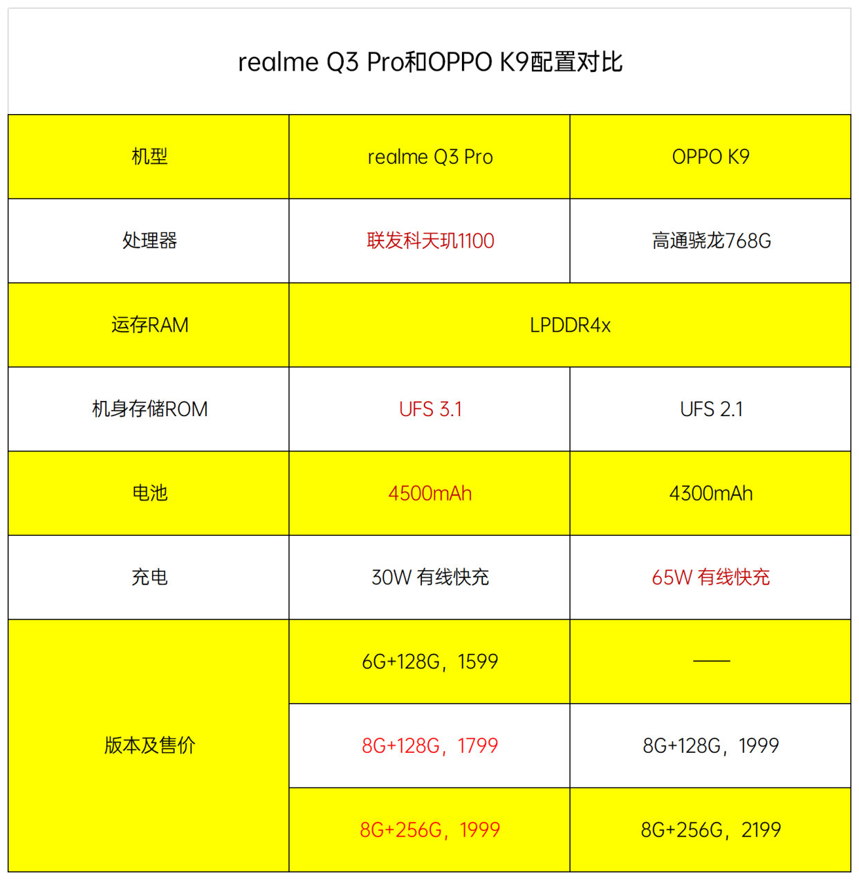 oppo真我q3参数配置图片