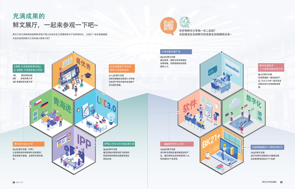 韩国鲜文大学2023年招生简章