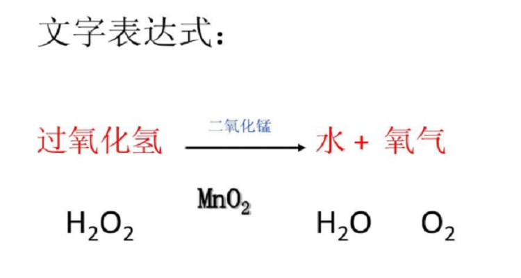 过氧化氢表达式图片