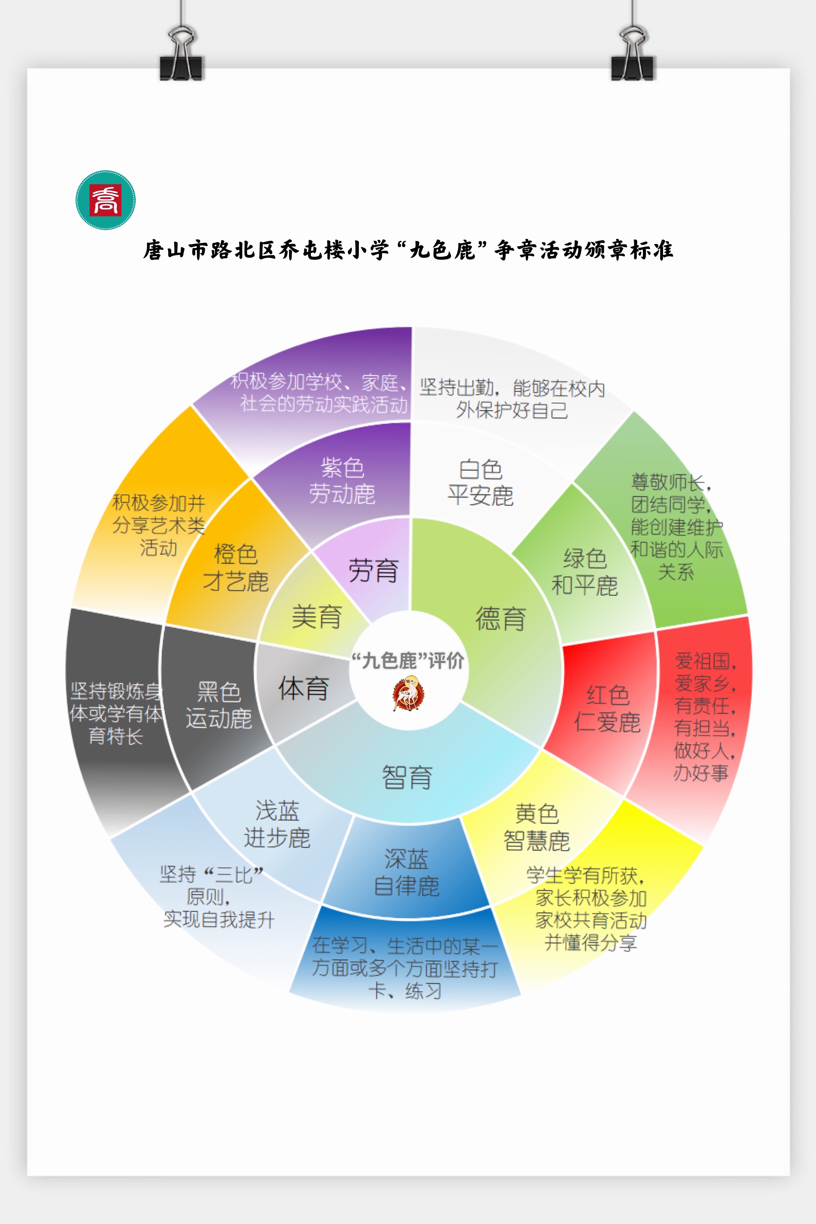 争获九色鹿胸章 乔屯楼小学改革学生评价体系