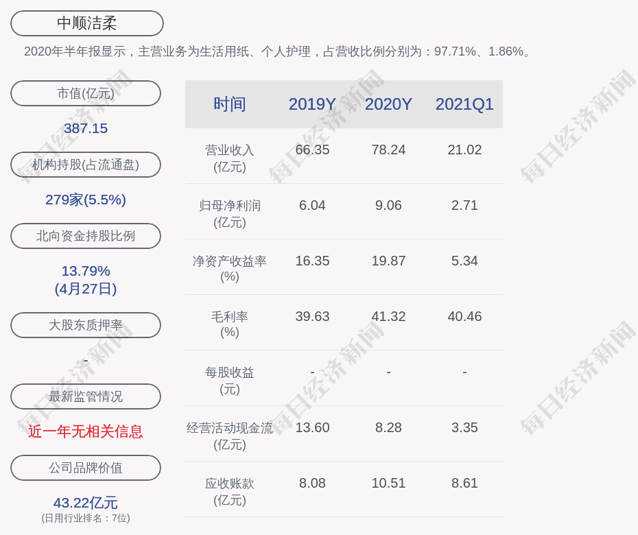 中顺洁柔:聘任邓雯曦女士为公司副总裁