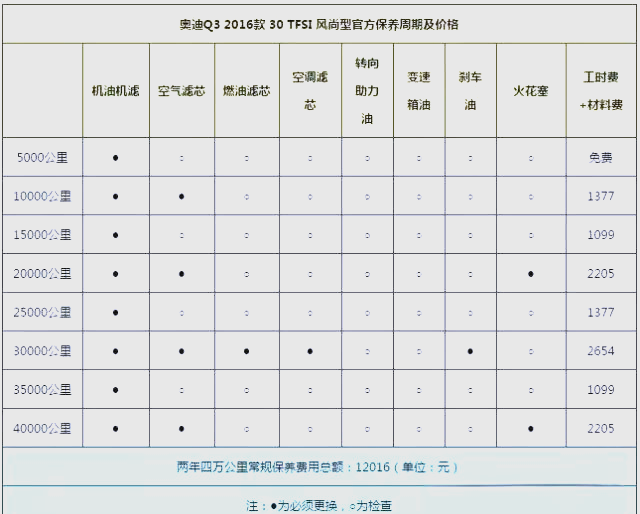 奥迪q3<span class=