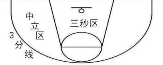 篮球3秒区规则