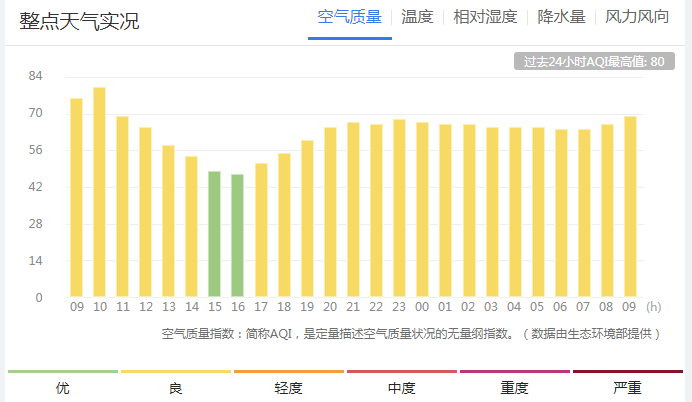 长沙市:2023年5月2日天气预报