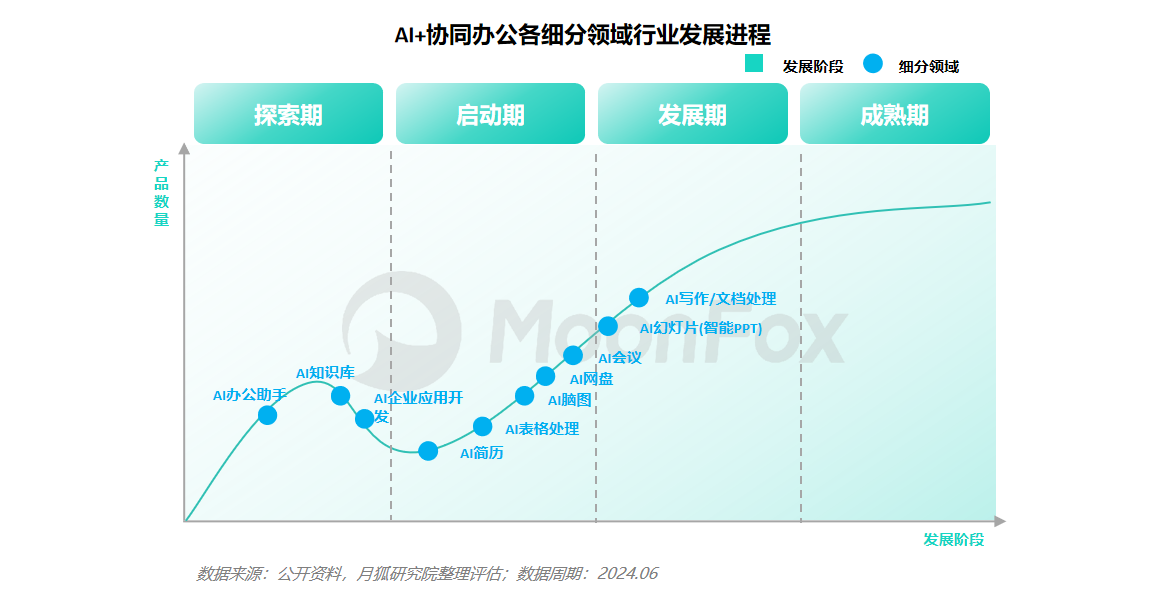 月狐分析｜2024年智能PPT行业市场分析-第3张-新闻-51硕博论文