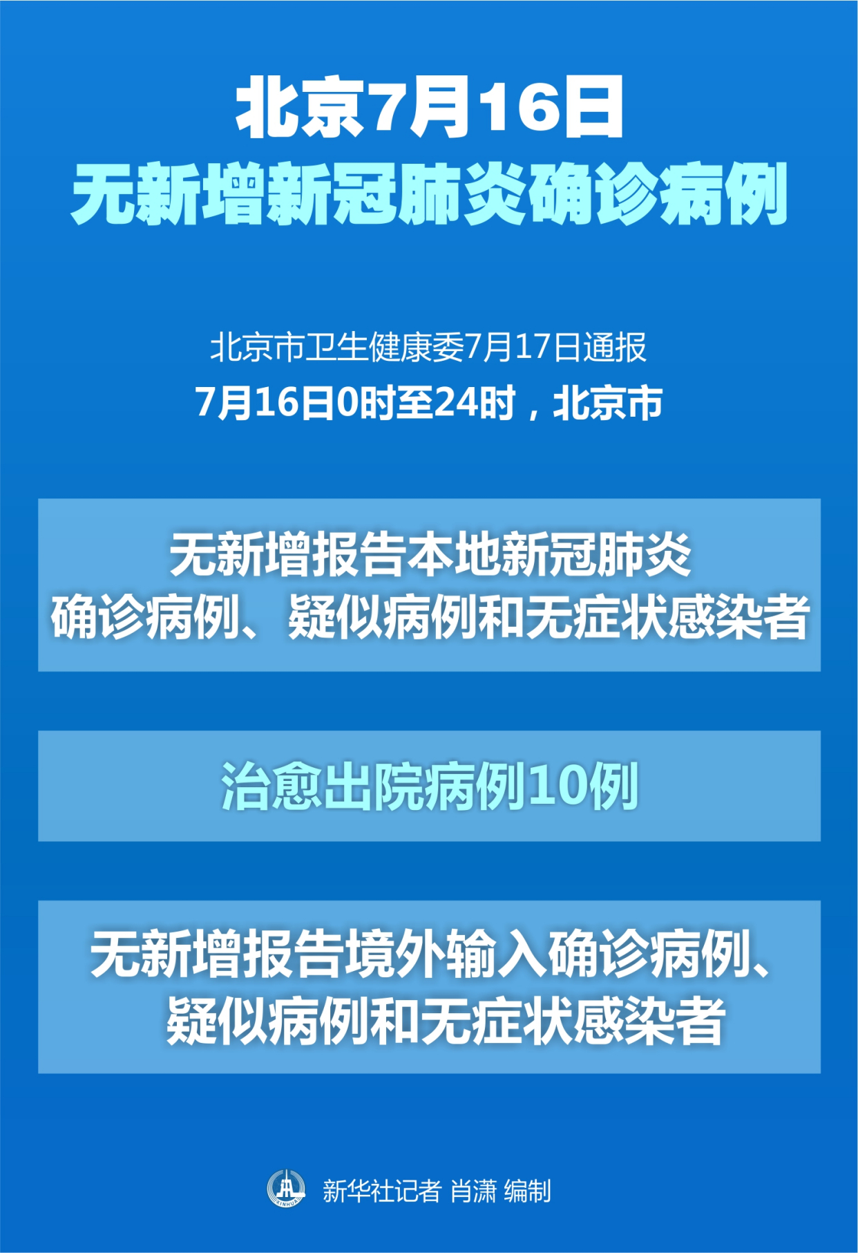 (图表)「聚焦疫情防控」北京7月16日无新增新冠肺炎确诊病例