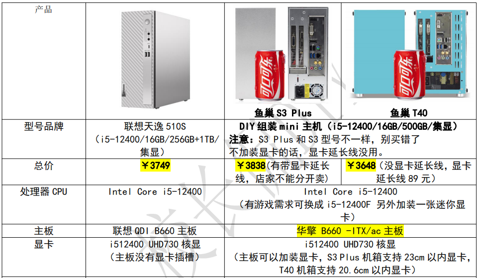 想选择一款办公商务迷你主机?12代联想天逸510s vs diy迷你主机