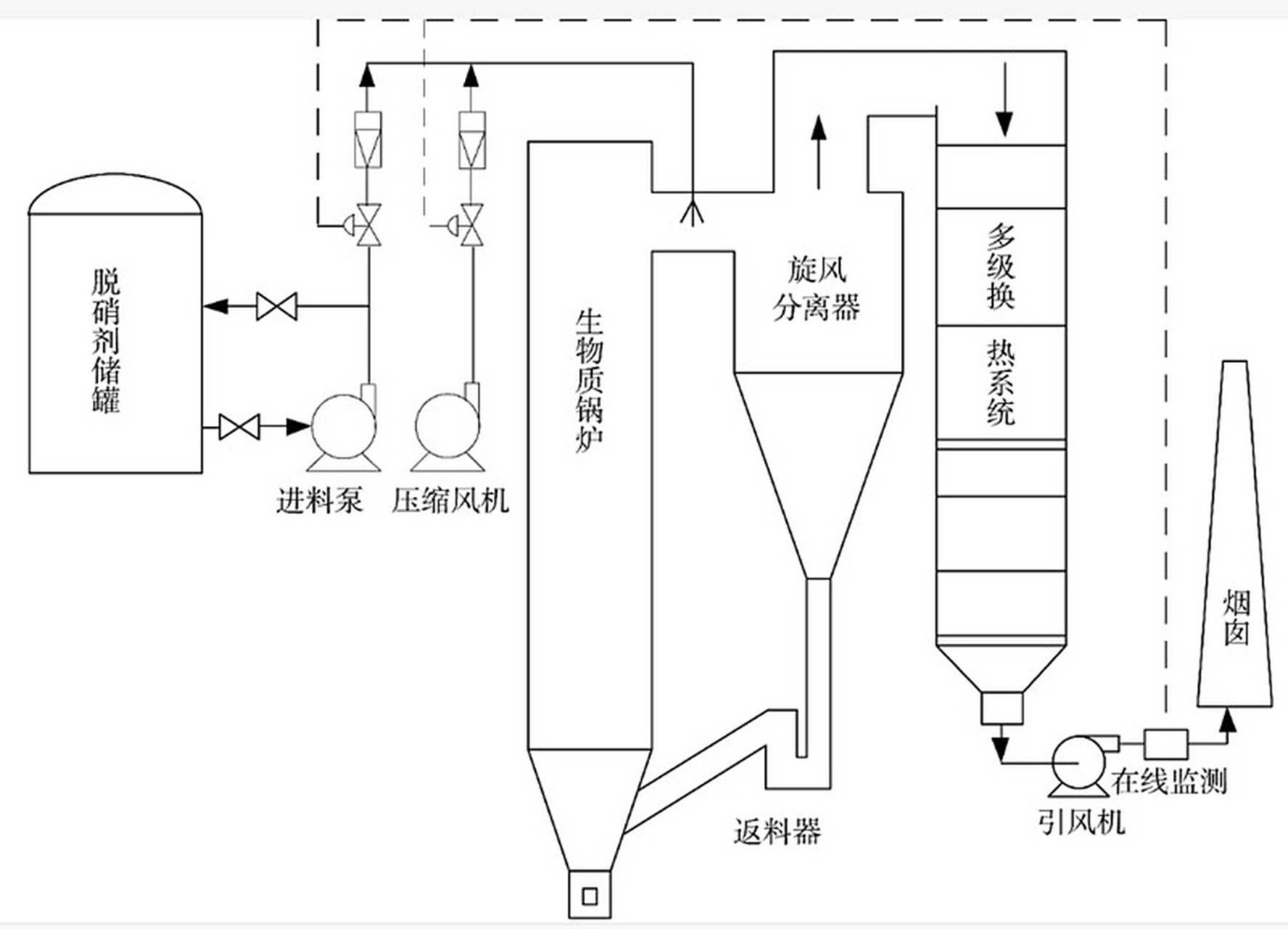 河北畅乾环保设备公司专业生产scr,高分子,sncr和氧化法脱硝设备,并