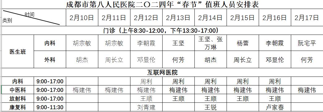 收藏 成都18所三甲医院