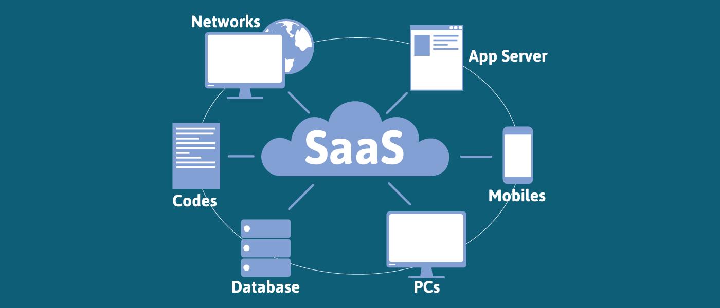 云计算,一分钟让你读懂iaas,paas,saas