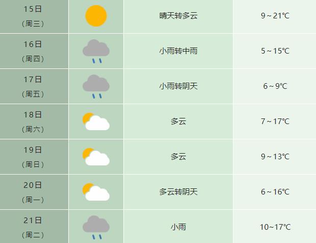 合肥天气预警_(合肥天气预报15天气)