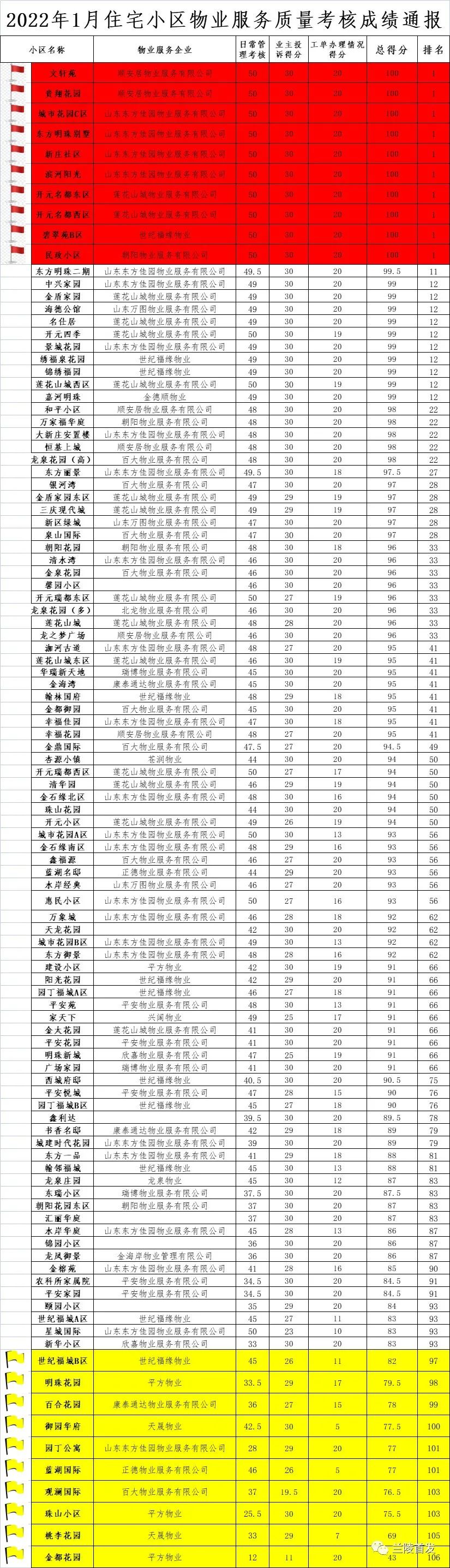 兰陵县小区分布图图片