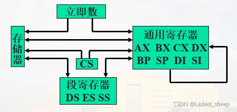 存储器的链接方式如何影响数据存储性能？