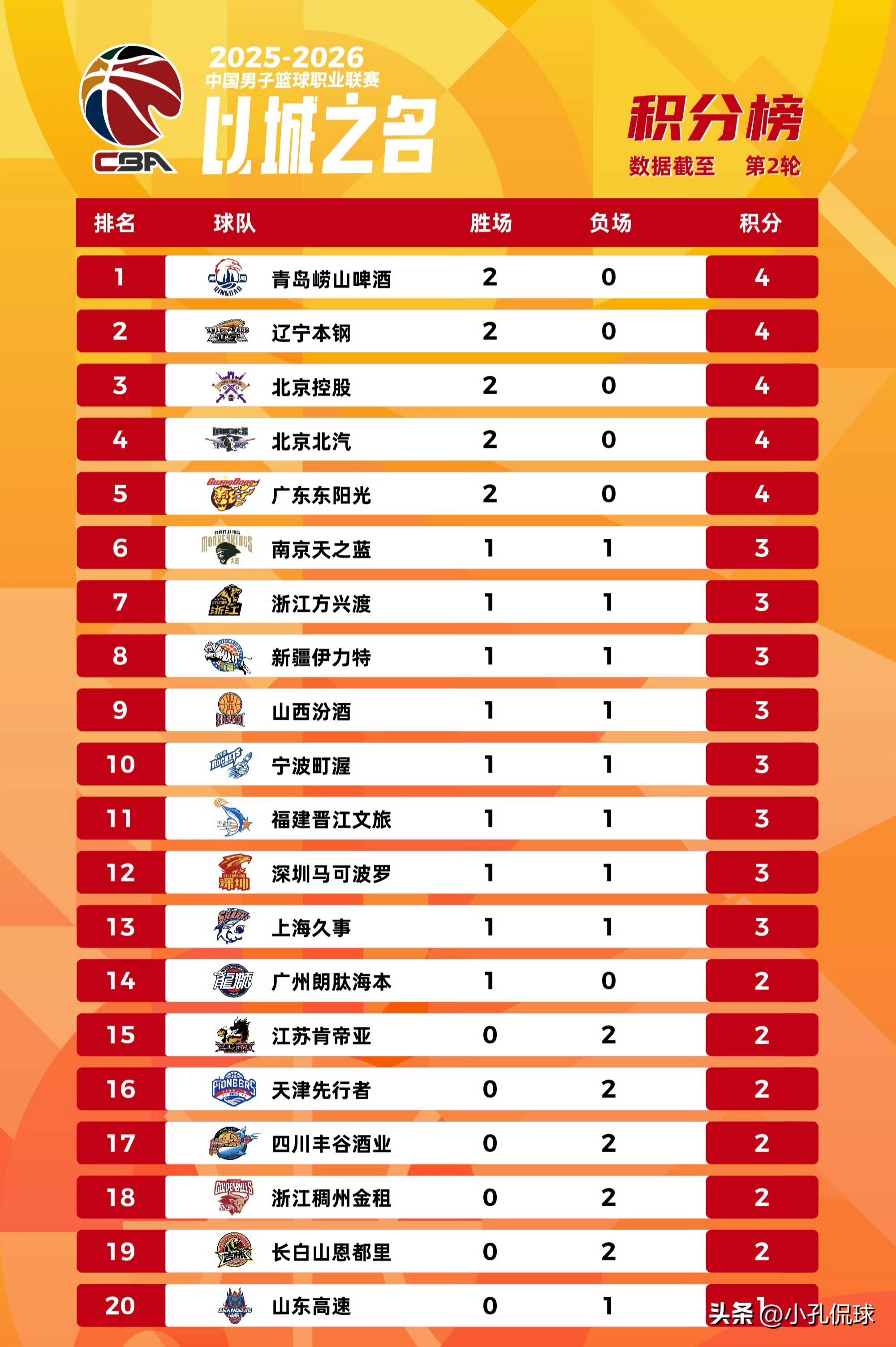 深一度|新赛季赛程话题提前升温,今日成为焦点,揭幕战对阵引发猜想,让局面更值得关注 深一度|新赛季赛程话题提前升温,今日成为焦点,揭幕战对阵引发猜想,让局面更值得关注