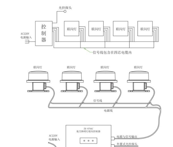 航空障碍灯与控制箱的实物接线图