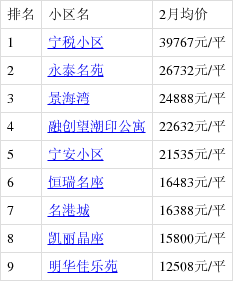 2月杭州哪裡的房子有潛力?看蕭山寧圍房價走勢