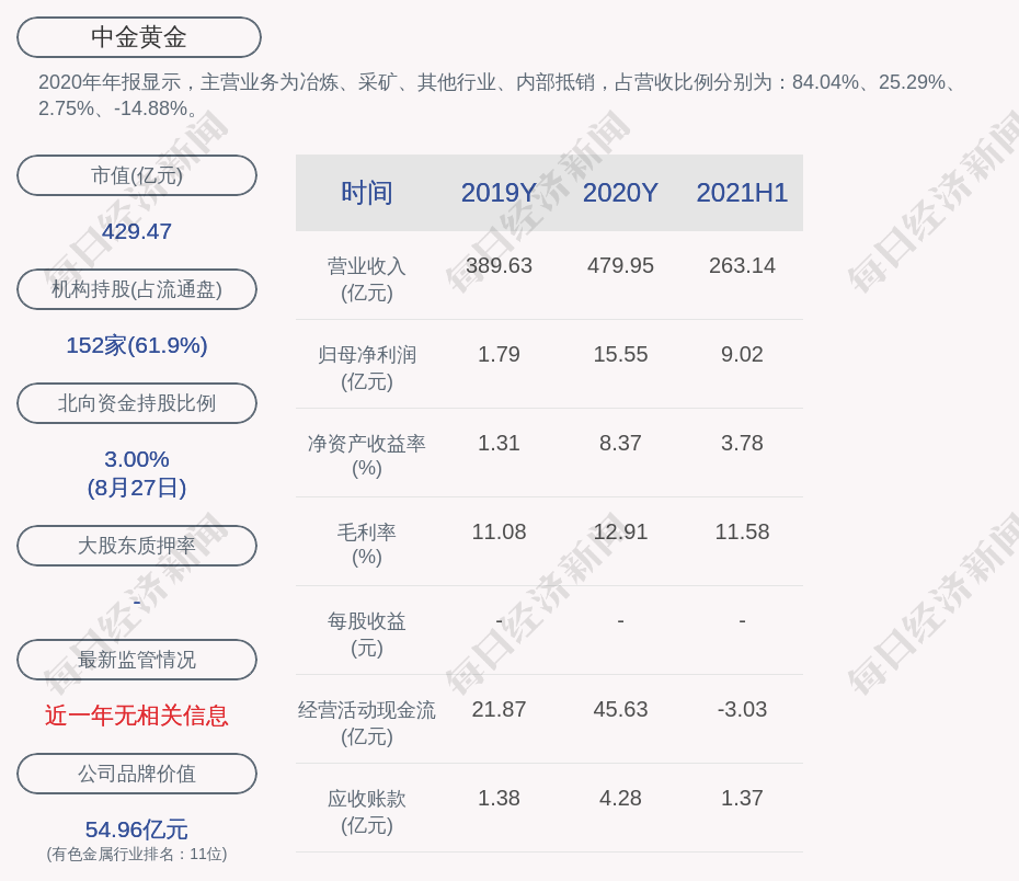 中金公司今曰黄金价格(中金黄金今天行情今天金价)