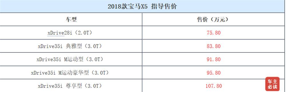 宝马x6多少钱图片