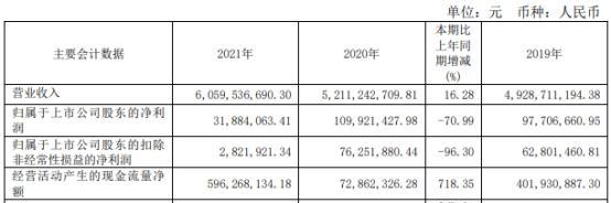 東貝集團去年扣非淨利降96%股價明顯低於吸併發行價