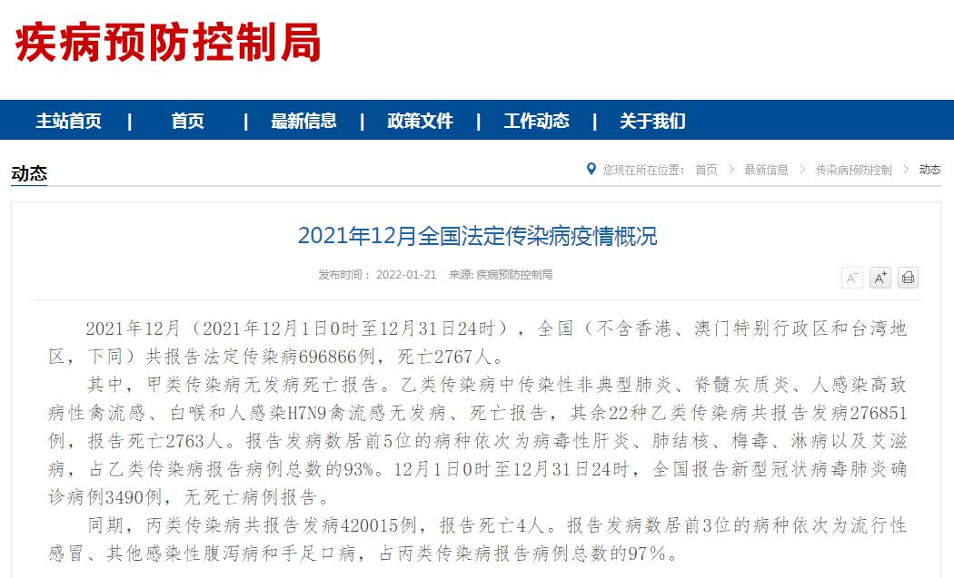 国家卫健委 2021年12月全国共报告新冠肺炎确诊病例3490例