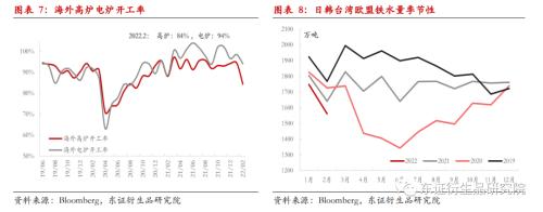 【季度报告——黑色金属】铁矿供需双弱，矛盾依然跟随成材