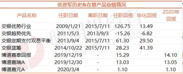 20年投资老将张迎军"6大关键词"寻找长期上涨股票