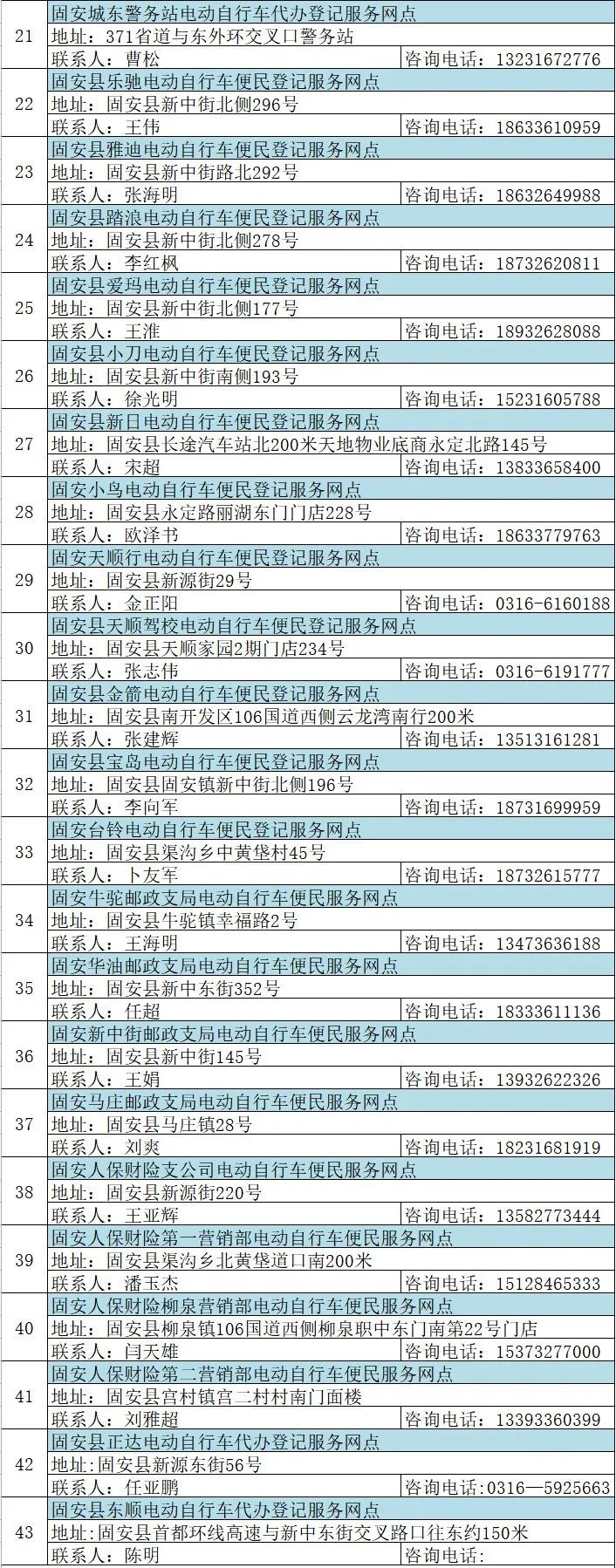 全市電動自行車登記網點目錄