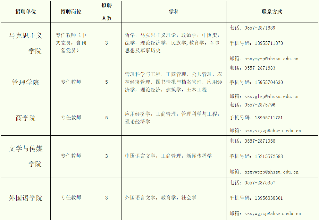 全部入編!安徽事業單位最新招聘!