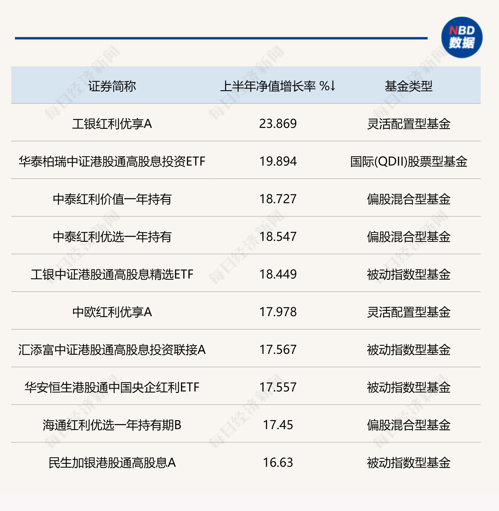 港股红利基金（港股红利基金etf）《港股红利指数基金》