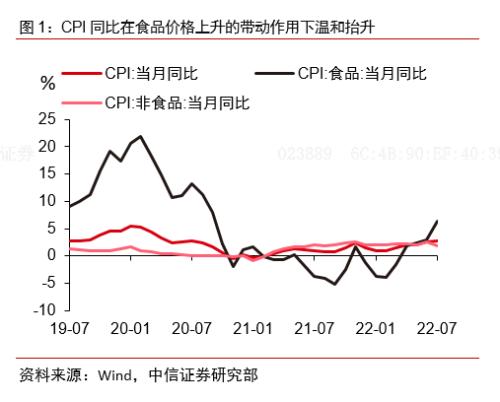 中信证券宏观研究cpi上行略低于预期ppi在大宗商品价格跌潮下加速回落