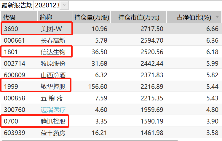 基金经理分析白酒品牌（白酒基金最好的基金经理） 基金司理
分析白酒品牌（白酒基金最好的基金司理
）《白酒基金最好的基金经理》 基金动态