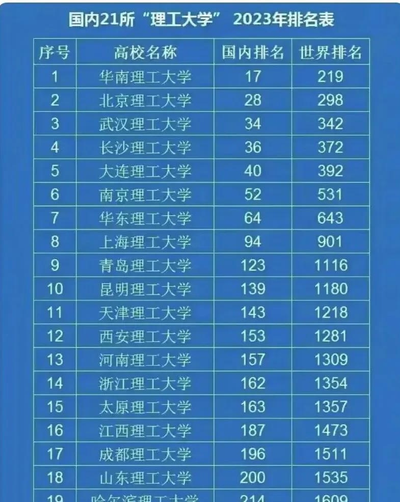 武汉理工大学到底有多强?排名背后的真相揭秘!