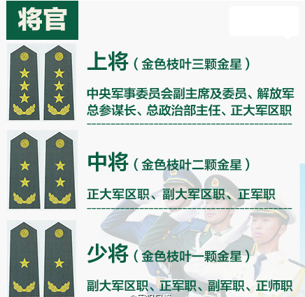 你知道军衔中的麦穗代表什么?